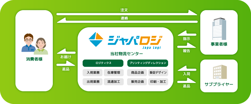 物流イメージ